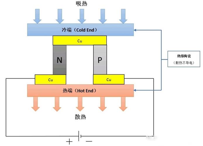 半导体饮水机制冷原理 半导体饮水机如何实现制冷